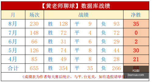 赛季末场亮,相选手,亚泰力争首,AG真人,AG视讯,真人娱乐,AG旗舰厅,在线娱乐