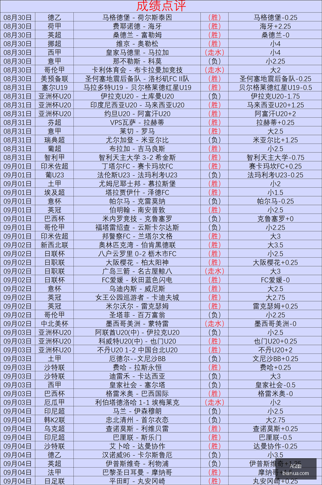 伊朗军方揭,科威特与阿,联酋美军基,AG真人,AG视讯,真人娱乐,AG旗舰厅,在线娱乐