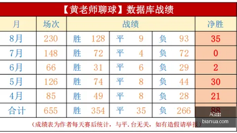 2025赛季末场亮相选手：亚泰力争首次零失球